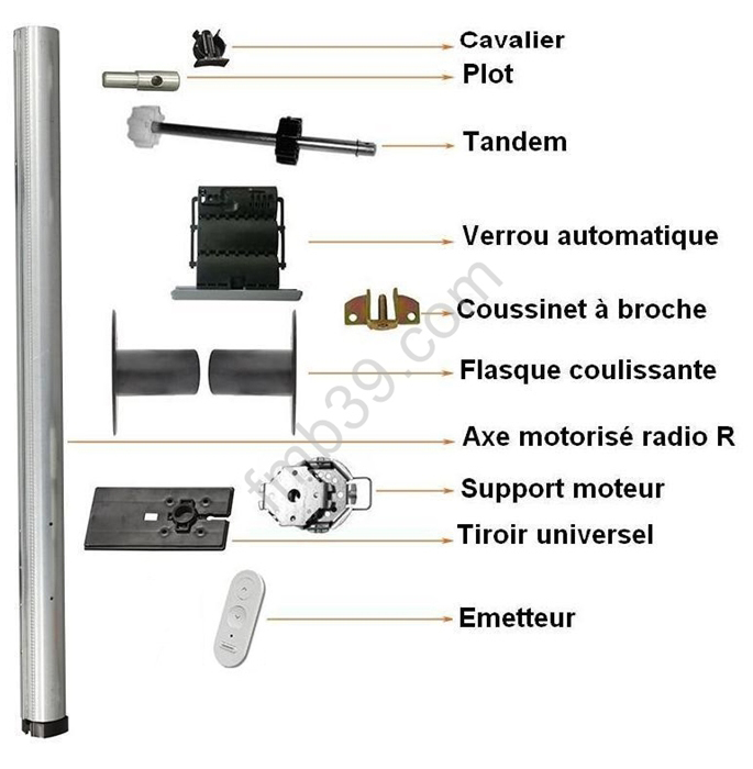 Kits de modernisation Kits de modernisation radio R BUBENDORFF Bloc baie