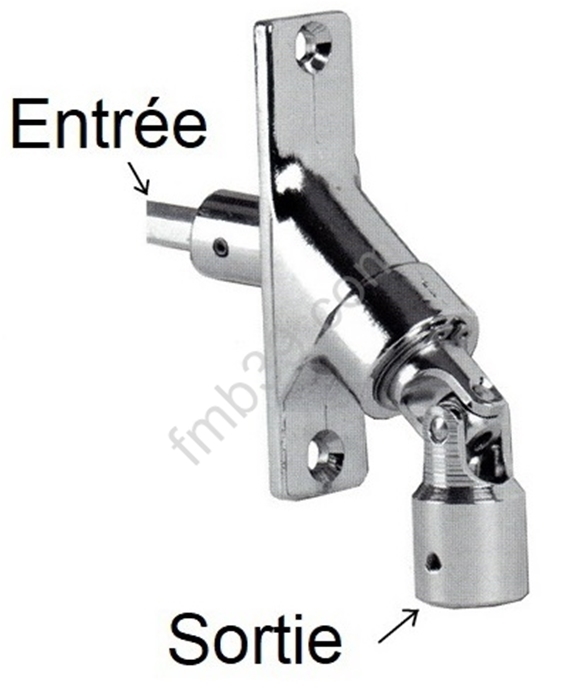Sorties de caissons - Blocs guide - Cardans Doubles cardans 90° bâti étroit entrée Ø 14 mm